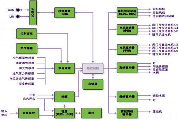 新晃空調(diào)系統(tǒng)兩大實施要點！