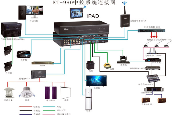 會(huì)議中控系統(tǒng)的wifi覆蓋！