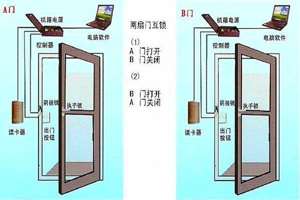 周海冰教你規(guī)劃好智能樓宇自控系統(tǒng)的門禁！
