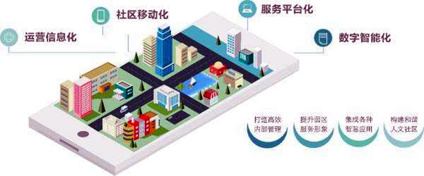 樓宇智能化系統(tǒng)的革新具備哪些優(yōu)勢(shì)？