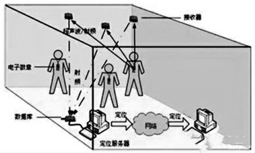 樓宇自控網(wǎng)絡(luò)系統(tǒng)的構(gòu)建！