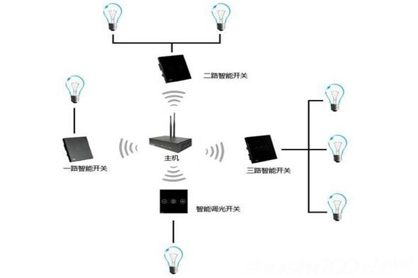 電氣照明技術(shù)在樓宇自控中的應(yīng)用！