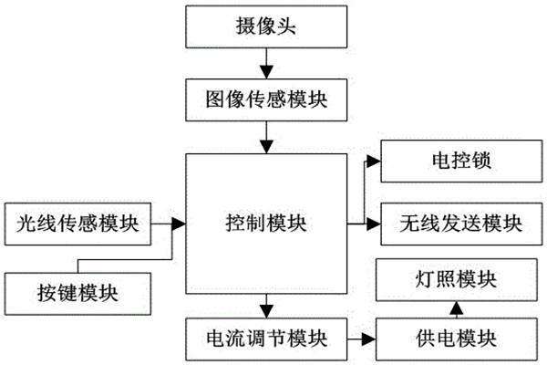 杜勤蘭解讀優(yōu)化樓宇自控兩大核心方法！