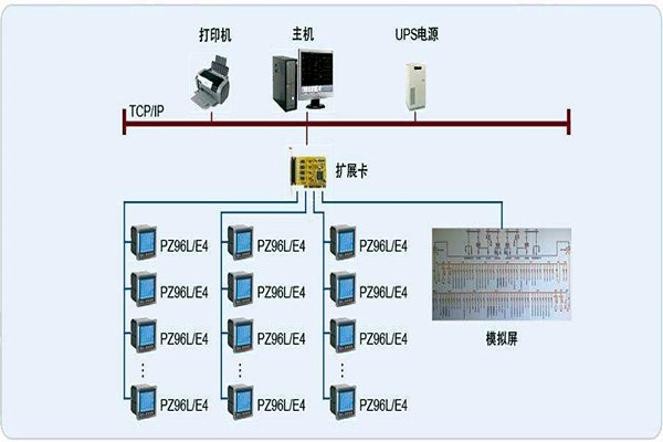 變配電監(jiān)控系統(tǒng)整體操作模塊的規(guī)劃方案！