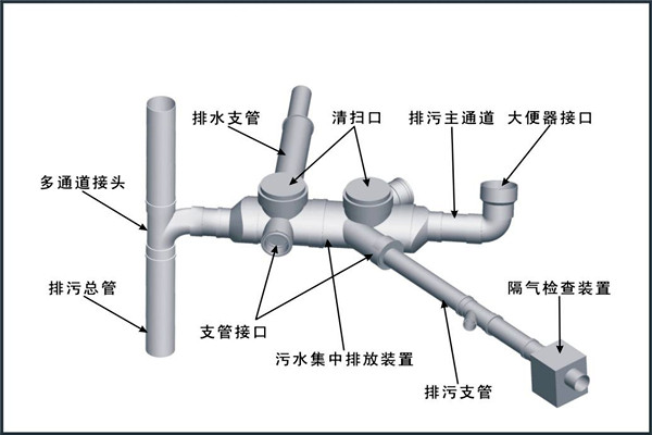樓宇自控對給排水工程設(shè)計工作的影響！
