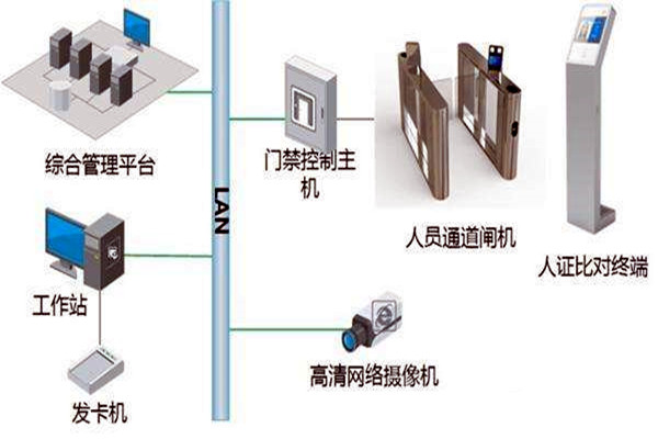 樓宇自控智能化專網(wǎng)簡(jiǎn)介！