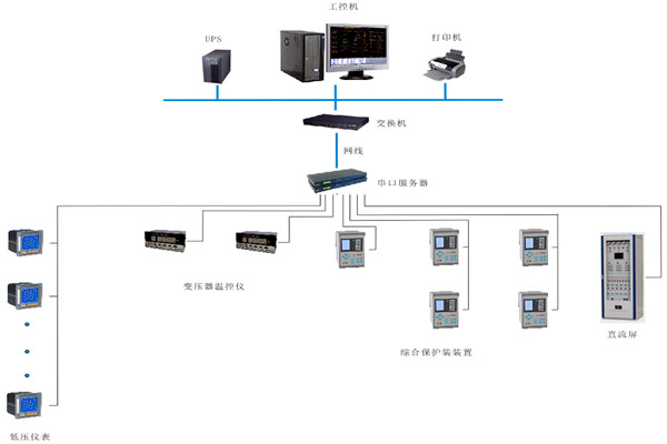 如何對(duì)變配電監(jiān)控系統(tǒng)進(jìn)行性能測試？