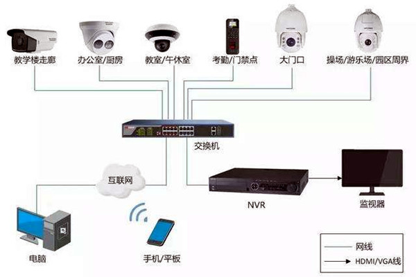 樓宇自控弱電系統(tǒng)的安裝事項！
