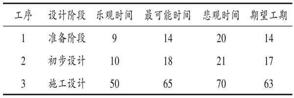樓宇自控系統(tǒng)項(xiàng)目智能化設(shè)計(jì)進(jìn)度控制！