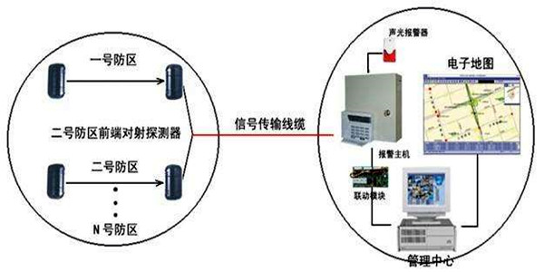 安全第一，智能樓宇控制系統(tǒng)安防報警功能概述！
