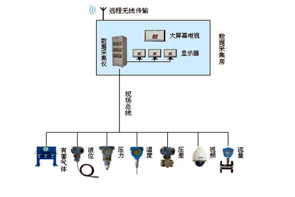 金格植論樓宇自動化系統(tǒng)現(xiàn)場總線技術的運用！