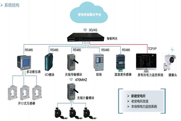 樓宇自控如何通過變配電監(jiān)控系統(tǒng)實(shí)現(xiàn)節(jié)能？