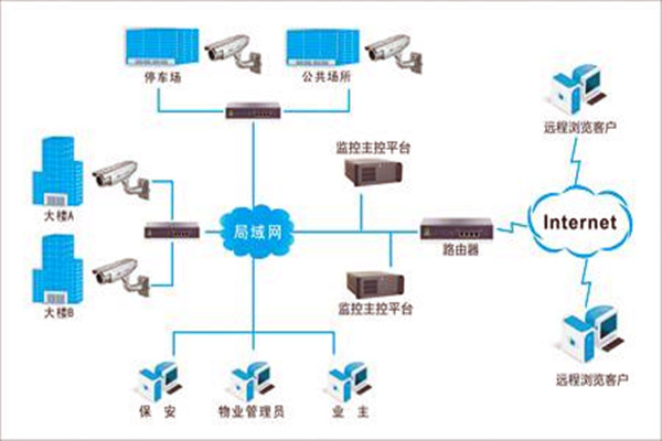 加強(qiáng)樓宇自控項(xiàng)目施工安全管理！