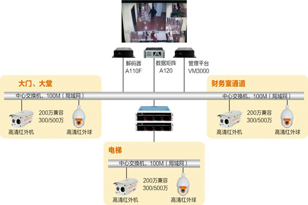 樓宇自動(dòng)化系統(tǒng)如何實(shí)時(shí)監(jiān)控？