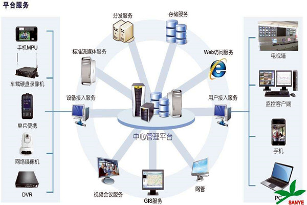智能樓宇自控系統(tǒng)如何負(fù)責(zé)樓宇安全？