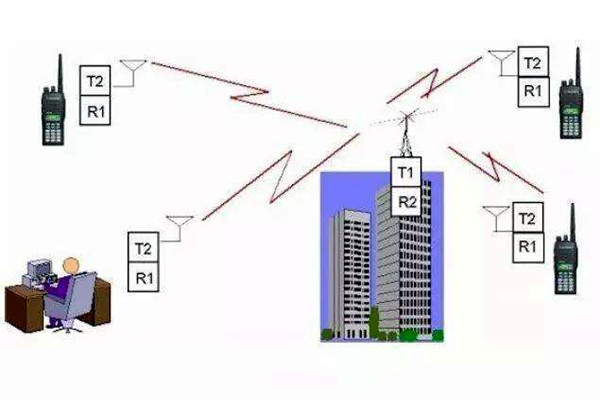 樓宇自控是什么意思？