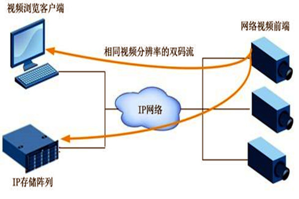 大型樓宇自動化系統(tǒng)項目的監(jiān)控設(shè)計！