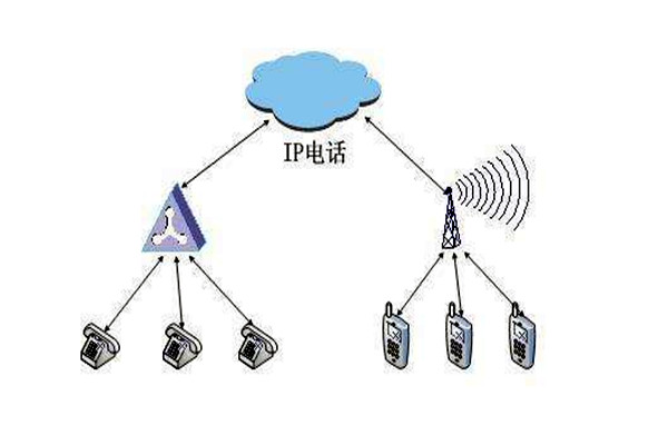 通過OPC，智能樓宇自控系統(tǒng)要實現(xiàn)怎樣的目標(biāo)？