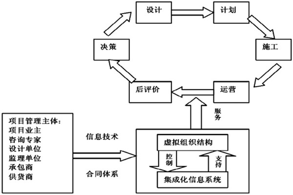 樓宇自控系統工程如何實現高效率綜合管理？