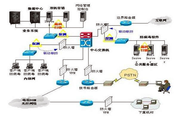 樓宇控制系統(tǒng)的三大集成系統(tǒng)的重要作用！