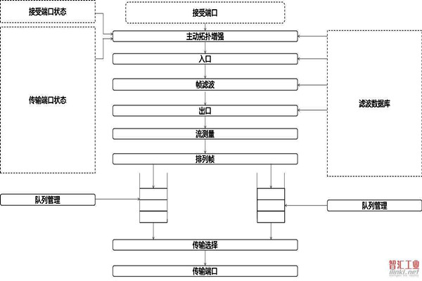 對于智能樓宇自控系統(tǒng)集成相關(guān)問題的解決措施！