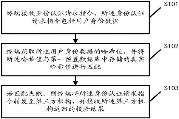 智能樓宇自控系統(tǒng)的內(nèi)控安全管理該如何操作？