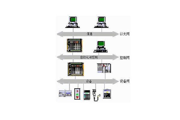 樓宇自動(dòng)化系統(tǒng)的出現(xiàn)實(shí)現(xiàn)了對樓宇的有效控制！