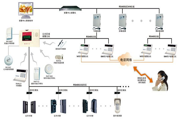 現(xiàn)代樓宇智能化系統(tǒng)的基本情況！
