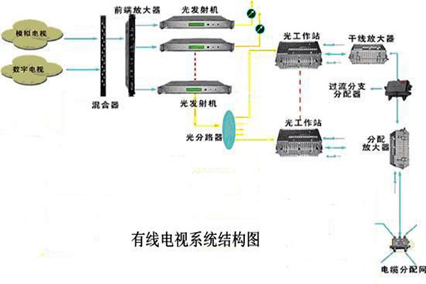 智能樓宇控制系統(tǒng)的信息設(shè)施如何搭建完備？