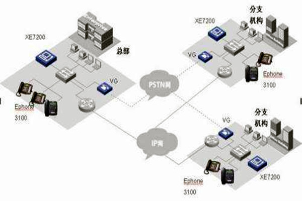 IP融合下樓宇自動化系統(tǒng)的整體架構！