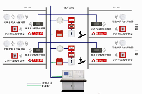 智能樓宇自控系統(tǒng)的三大研發(fā)思想！