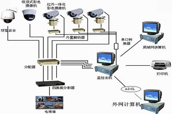 樓宇自控系統(tǒng)主要的功能模塊！