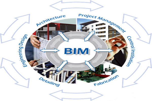 樓宇自控與BIM信息技術(shù)之間的阻礙是什么？