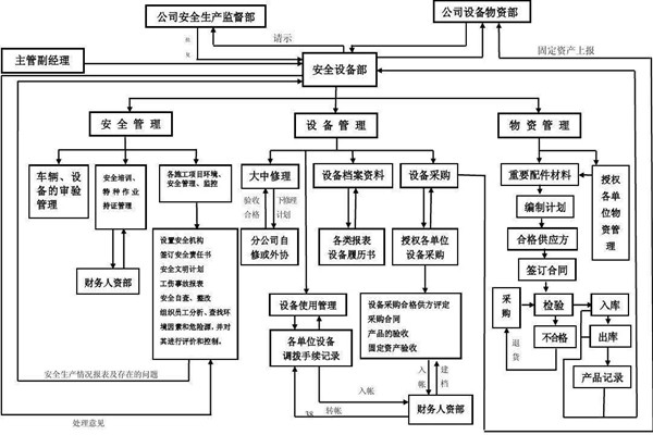 從集成的層次上看智能樓宇控制系統(tǒng)！