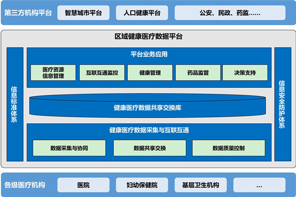 樓宇自動(dòng)化助力醫(yī)院無紙化就診！