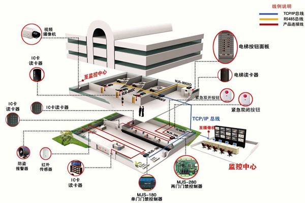 如何確定樓宇智能化系統(tǒng)設計方案？