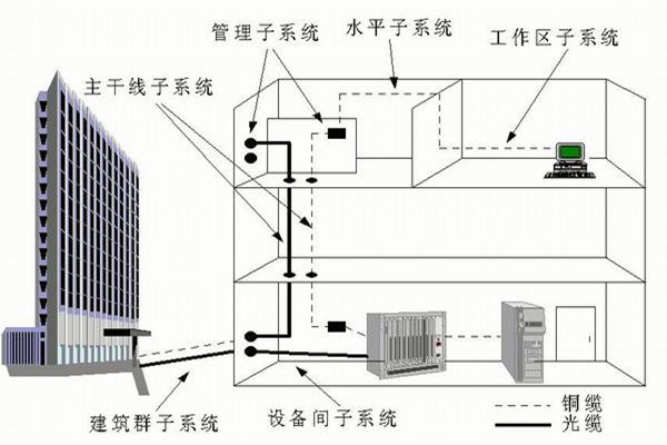 樓宇自控系統(tǒng)運(yùn)營(yíng)管理的技術(shù)要點(diǎn)！