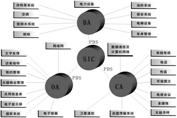樓宇控制系統(tǒng)是什么意思？有什么特點(diǎn)？
