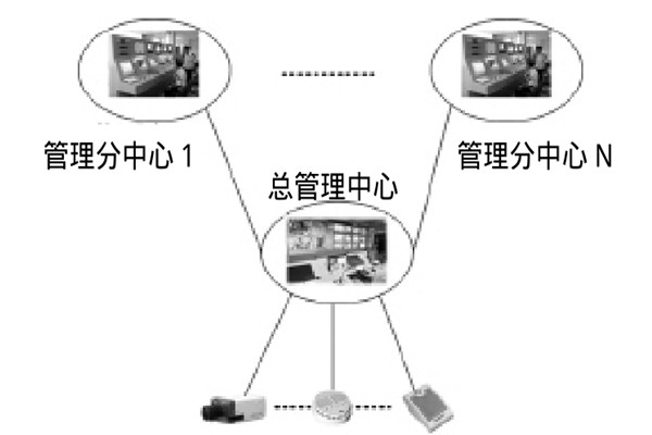 大型樓宇樓宇智能化系統(tǒng)的研發(fā)思路！
