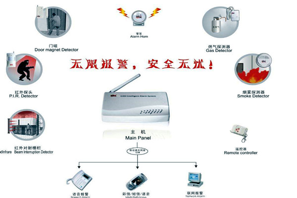 樓宇智能化的兩大安全性系統(tǒng)！