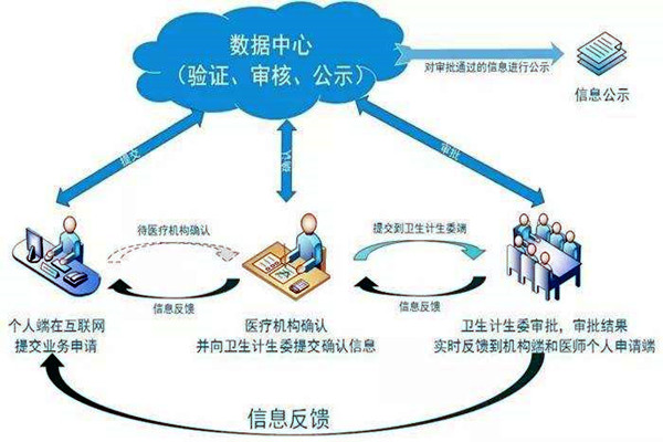 醫(yī)療機構(gòu)功能特殊，樓宇自控系統(tǒng)如何部署？