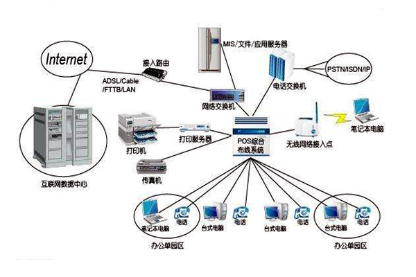 智能樓宇控制系統(tǒng)的線路設(shè)計(jì)方略！