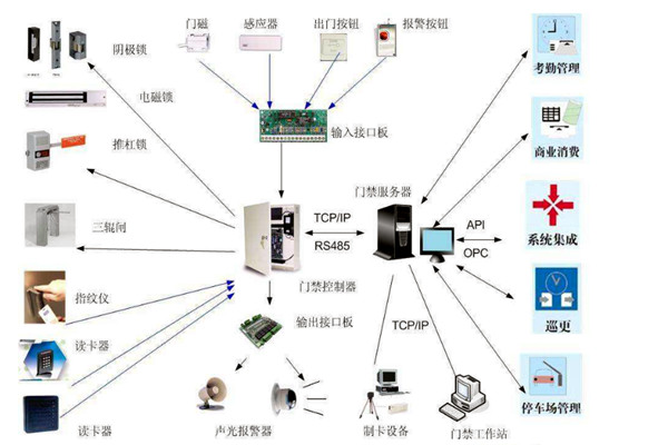 樓宇智能化系統(tǒng)對網(wǎng)絡(luò)通信技術(shù)的應用體現(xiàn)在哪些方面？