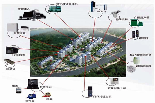我國樓宇自動化系統(tǒng)的應(yīng)用！(圖1)