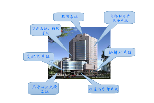 WIFI傳輸拍了拍樓宇控制系統(tǒng)！