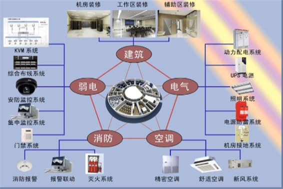 機房建設(shè)(圖1)