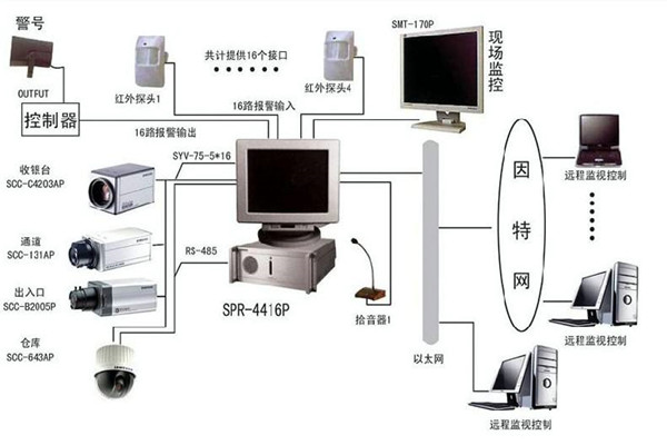 樓宇自控系統(tǒng)為何興起如此之快？(圖1)