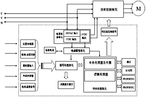 樓宇自控系統(tǒng)對(duì)電源有什么要求？(圖1)