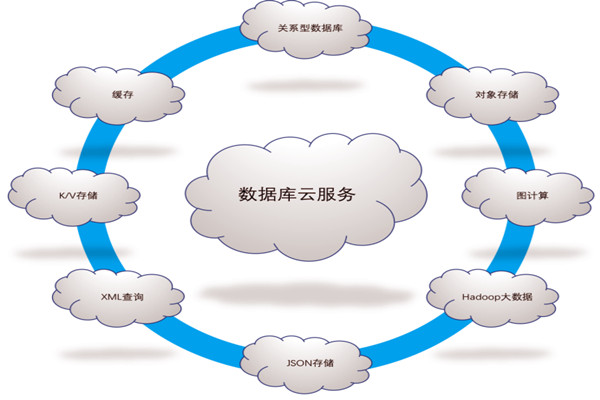 樓宇自控系統(tǒng)五大需求分析！(圖1)
