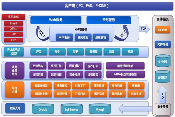 樓宇智能化系統(tǒng)兩大開發(fā)框架！(圖1)